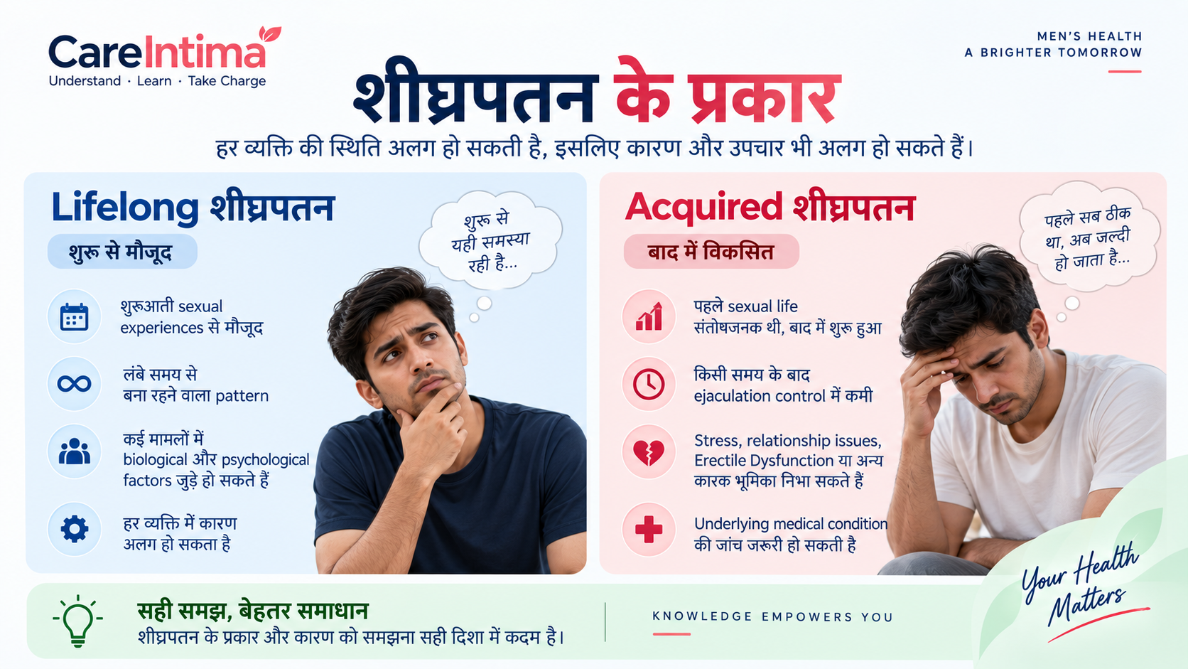 Lifelong और Acquired Premature Ejaculation में अंतर