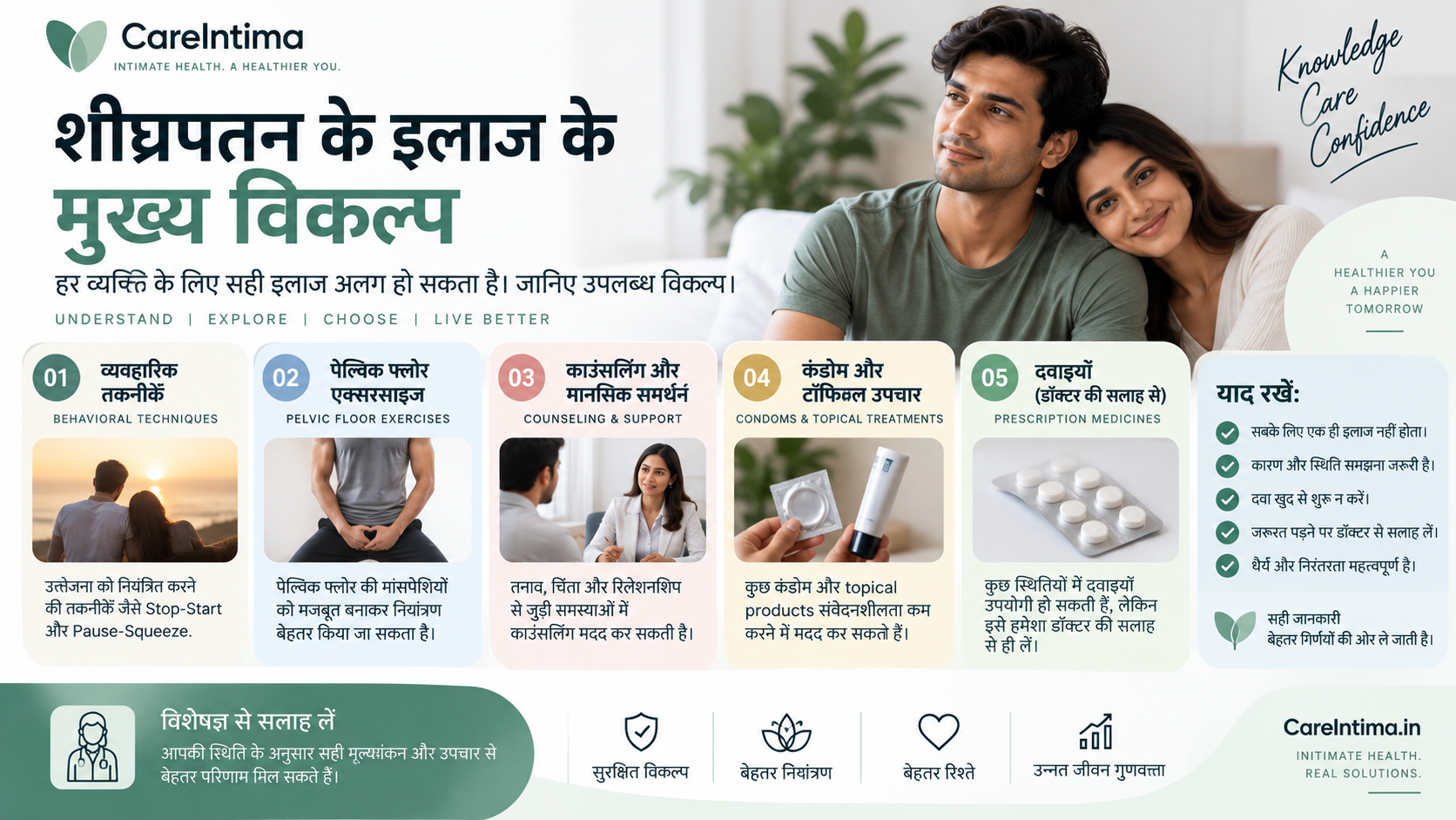 शीघ्रपतन के उपचार के विकल्प