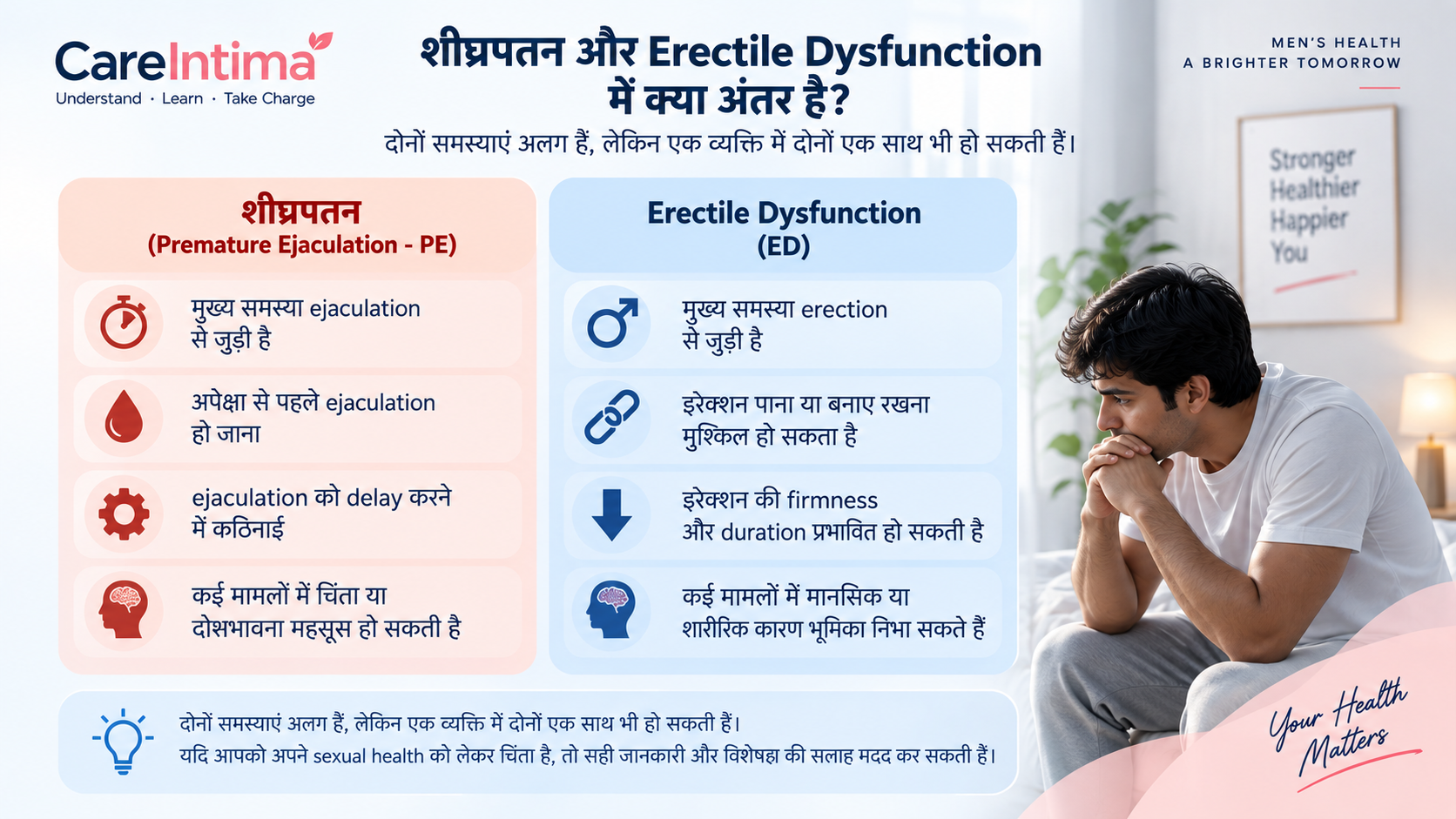 शीघ्रपतन और Erectile Dysfunction में अंतर