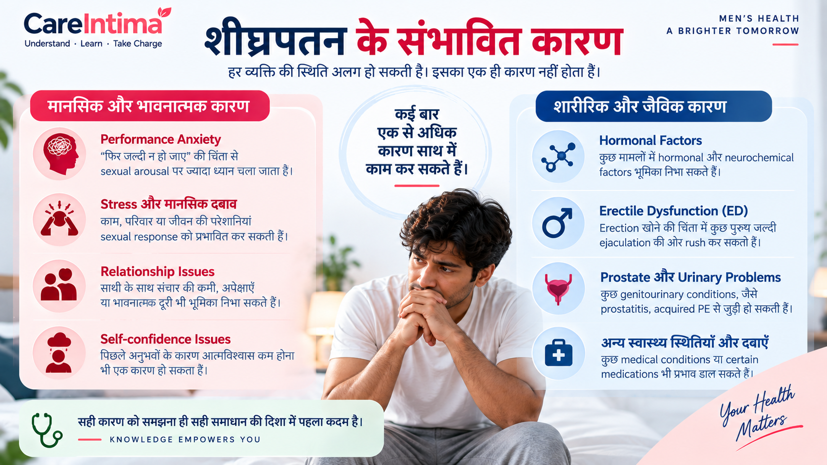 शीघ्रपतन के संभावित मानसिक, भावनात्मक, शारीरिक और जैविक कारण
